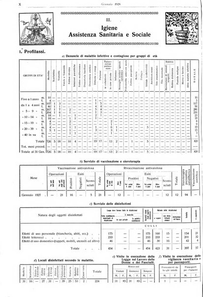 Il comune di Bologna rassegna mensile di cronaca amministrativa e di statistica