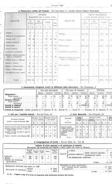 Il comune di Bologna rassegna mensile di cronaca amministrativa e di statistica