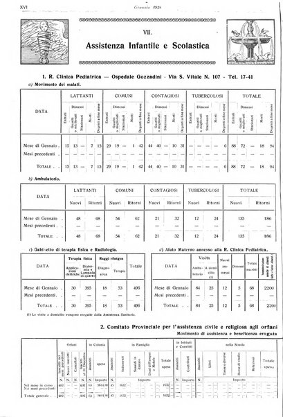 Il comune di Bologna rassegna mensile di cronaca amministrativa e di statistica