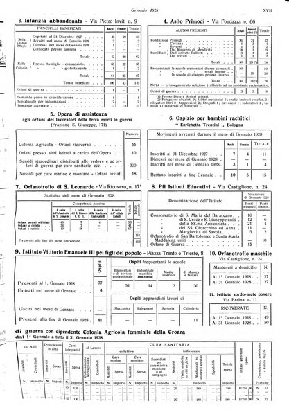 Il comune di Bologna rassegna mensile di cronaca amministrativa e di statistica