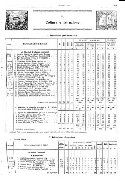 Il comune di Bologna rassegna mensile di cronaca amministrativa e di statistica