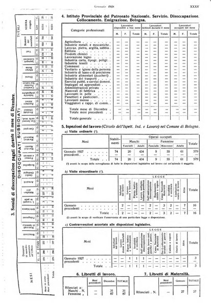 Il comune di Bologna rassegna mensile di cronaca amministrativa e di statistica