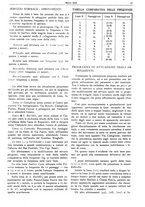 giornale/CFI0424643/1928/unico/00000249