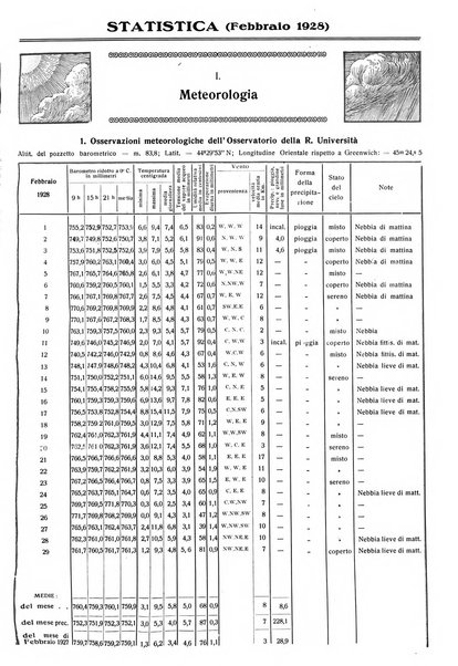 Il comune di Bologna rassegna mensile di cronaca amministrativa e di statistica