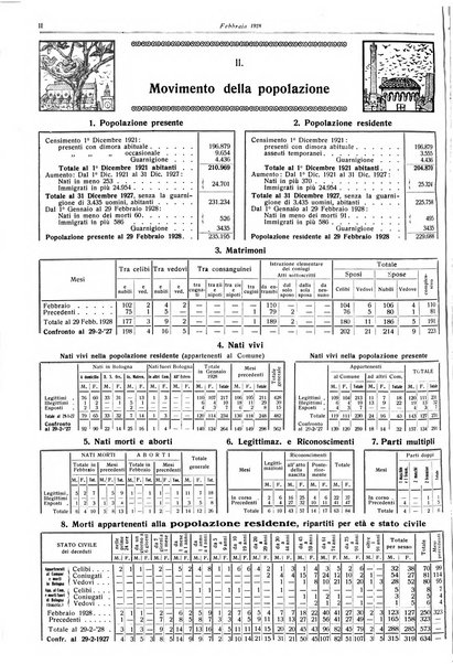 Il comune di Bologna rassegna mensile di cronaca amministrativa e di statistica