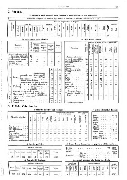 Il comune di Bologna rassegna mensile di cronaca amministrativa e di statistica