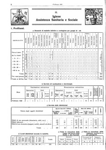 Il comune di Bologna rassegna mensile di cronaca amministrativa e di statistica