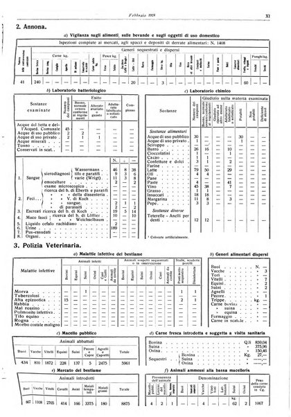 Il comune di Bologna rassegna mensile di cronaca amministrativa e di statistica