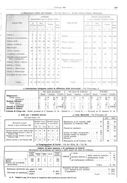 Il comune di Bologna rassegna mensile di cronaca amministrativa e di statistica