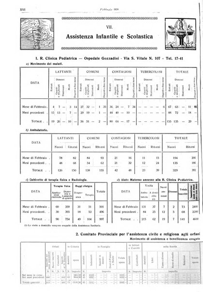 Il comune di Bologna rassegna mensile di cronaca amministrativa e di statistica