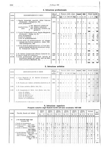 Il comune di Bologna rassegna mensile di cronaca amministrativa e di statistica