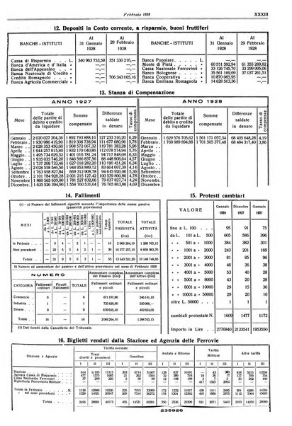 Il comune di Bologna rassegna mensile di cronaca amministrativa e di statistica