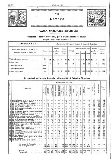 Il comune di Bologna rassegna mensile di cronaca amministrativa e di statistica