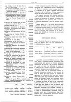 giornale/CFI0424643/1928/unico/00000403