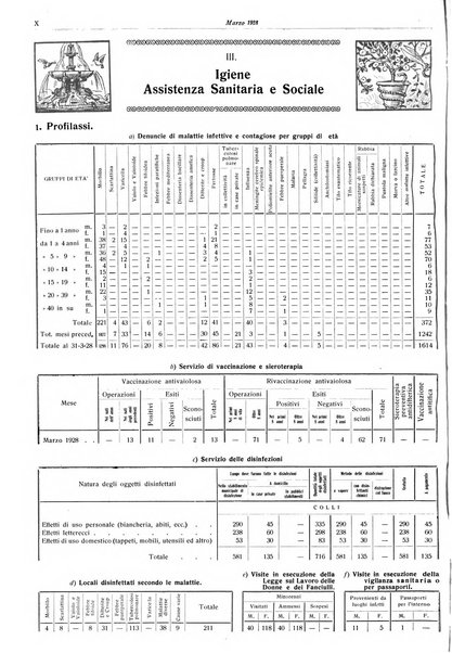 Il comune di Bologna rassegna mensile di cronaca amministrativa e di statistica