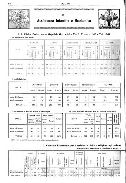 Il comune di Bologna rassegna mensile di cronaca amministrativa e di statistica