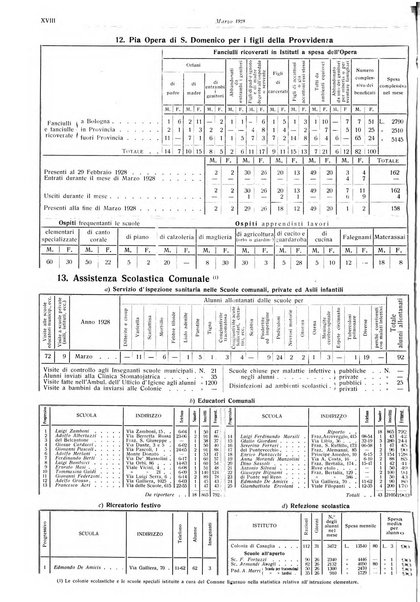 Il comune di Bologna rassegna mensile di cronaca amministrativa e di statistica