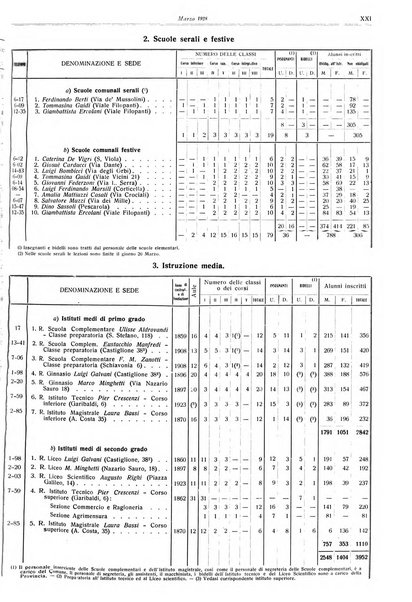 Il comune di Bologna rassegna mensile di cronaca amministrativa e di statistica