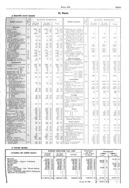 Il comune di Bologna rassegna mensile di cronaca amministrativa e di statistica