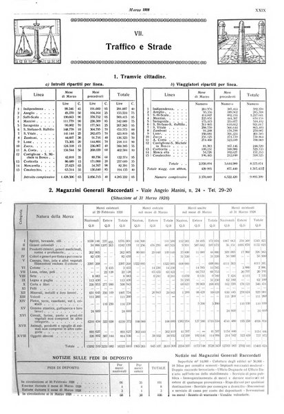 Il comune di Bologna rassegna mensile di cronaca amministrativa e di statistica