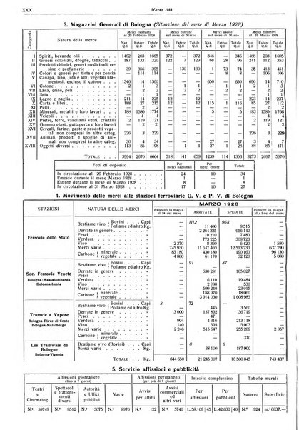 Il comune di Bologna rassegna mensile di cronaca amministrativa e di statistica