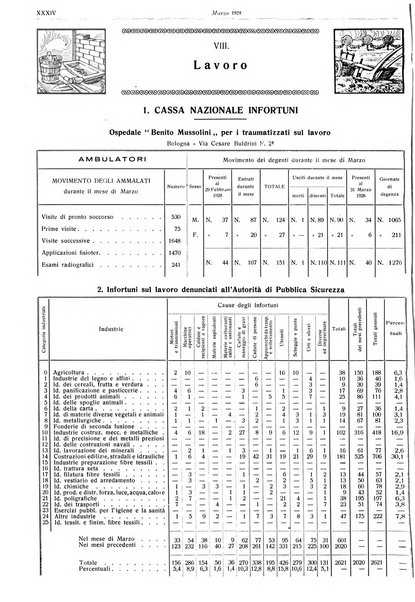 Il comune di Bologna rassegna mensile di cronaca amministrativa e di statistica