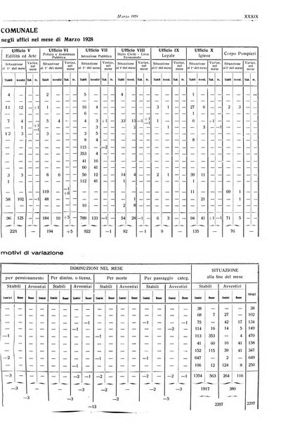 Il comune di Bologna rassegna mensile di cronaca amministrativa e di statistica