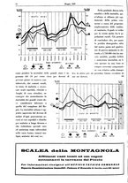 giornale/CFI0424643/1928/unico/00000512