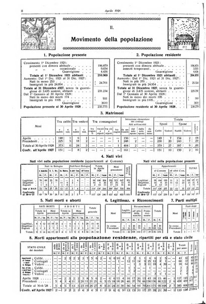 Il comune di Bologna rassegna mensile di cronaca amministrativa e di statistica