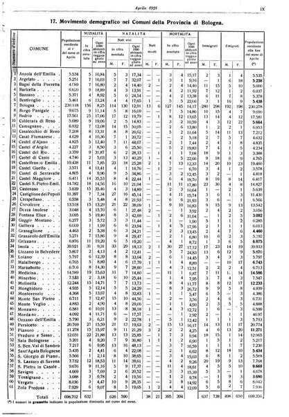 Il comune di Bologna rassegna mensile di cronaca amministrativa e di statistica