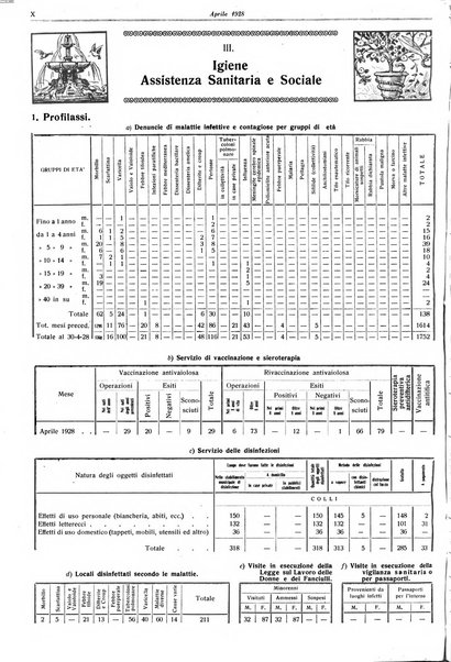 Il comune di Bologna rassegna mensile di cronaca amministrativa e di statistica