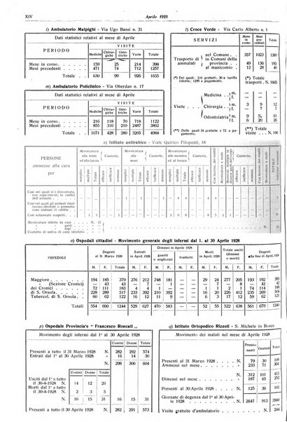 Il comune di Bologna rassegna mensile di cronaca amministrativa e di statistica