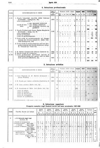 Il comune di Bologna rassegna mensile di cronaca amministrativa e di statistica