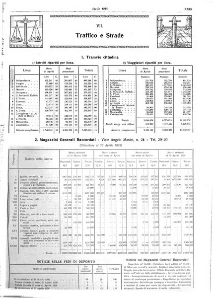 Il comune di Bologna rassegna mensile di cronaca amministrativa e di statistica