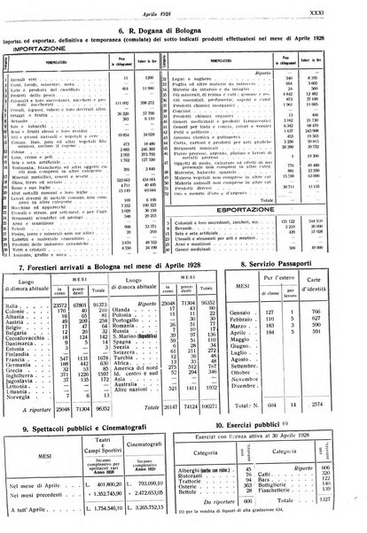 Il comune di Bologna rassegna mensile di cronaca amministrativa e di statistica