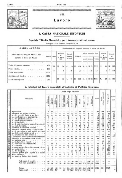 Il comune di Bologna rassegna mensile di cronaca amministrativa e di statistica