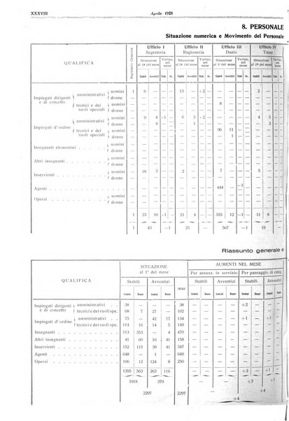 Il comune di Bologna rassegna mensile di cronaca amministrativa e di statistica