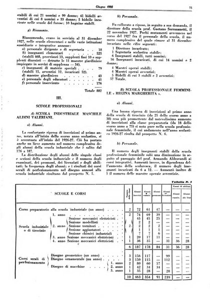 Il comune di Bologna rassegna mensile di cronaca amministrativa e di statistica