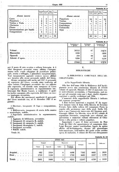 Il comune di Bologna rassegna mensile di cronaca amministrativa e di statistica