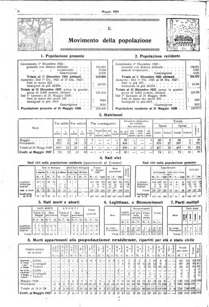 Il comune di Bologna rassegna mensile di cronaca amministrativa e di statistica