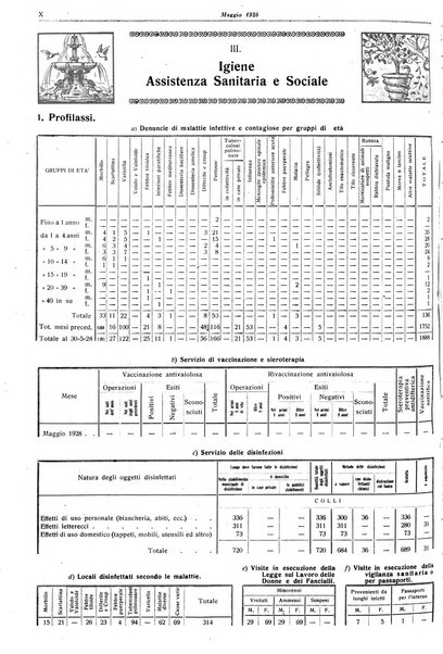 Il comune di Bologna rassegna mensile di cronaca amministrativa e di statistica