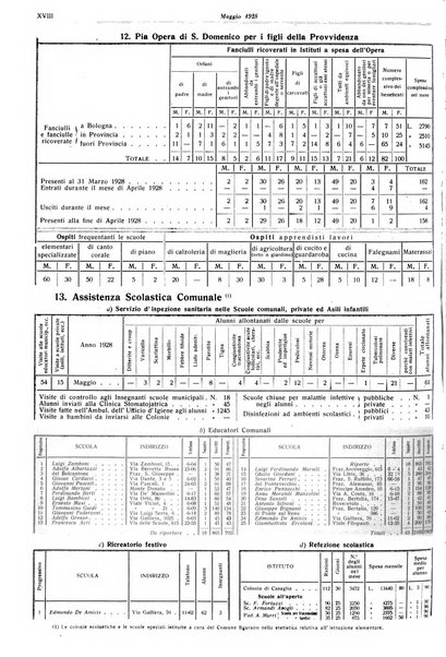 Il comune di Bologna rassegna mensile di cronaca amministrativa e di statistica