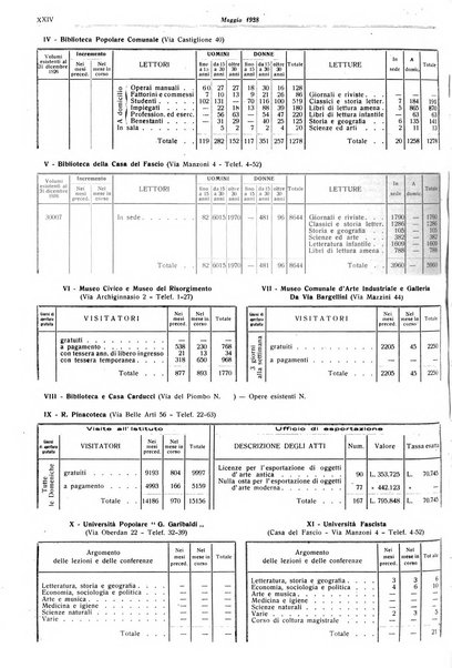 Il comune di Bologna rassegna mensile di cronaca amministrativa e di statistica