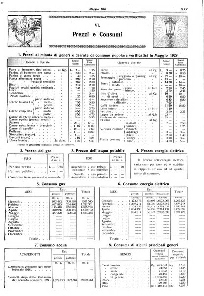 Il comune di Bologna rassegna mensile di cronaca amministrativa e di statistica