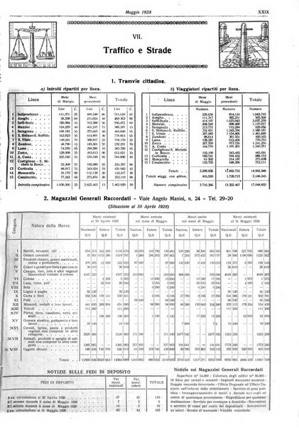 Il comune di Bologna rassegna mensile di cronaca amministrativa e di statistica