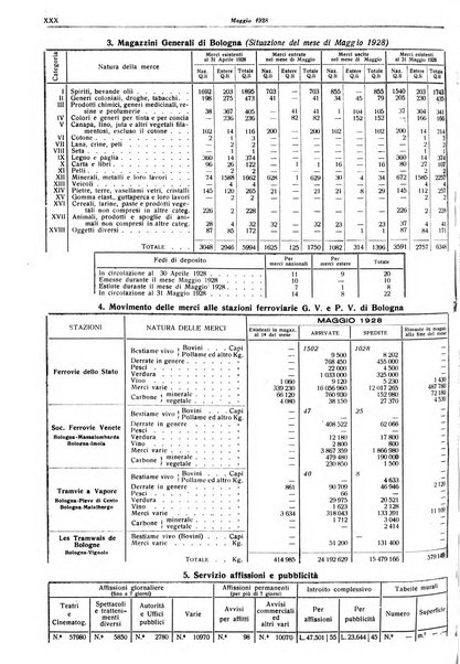 Il comune di Bologna rassegna mensile di cronaca amministrativa e di statistica