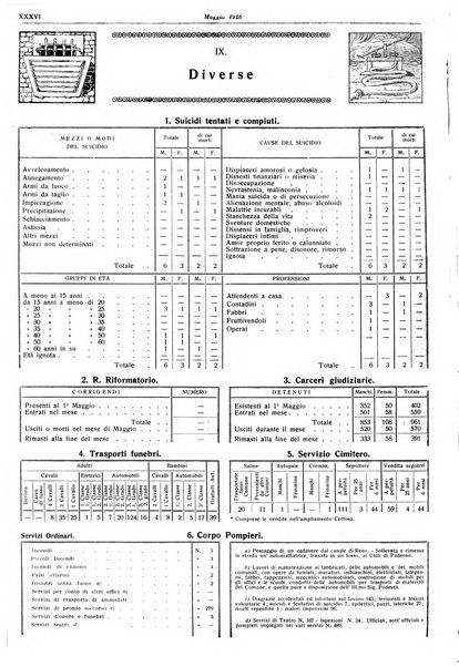 Il comune di Bologna rassegna mensile di cronaca amministrativa e di statistica