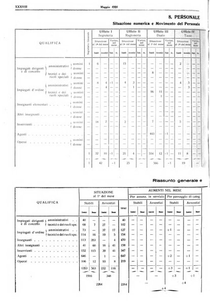 Il comune di Bologna rassegna mensile di cronaca amministrativa e di statistica