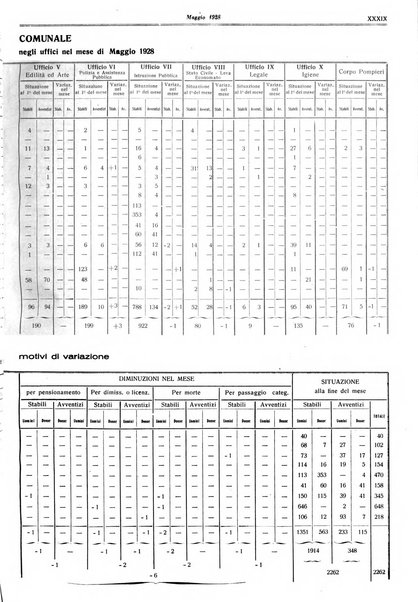 Il comune di Bologna rassegna mensile di cronaca amministrativa e di statistica