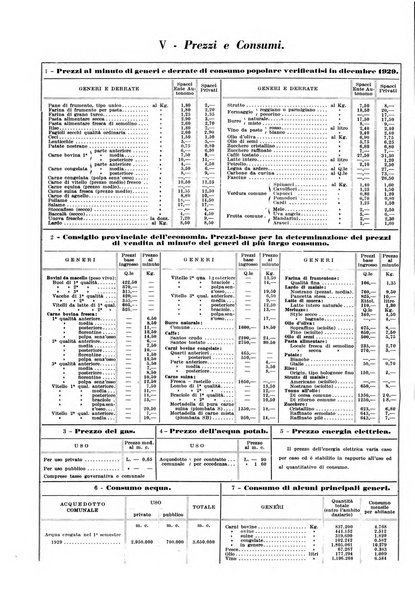 Il comune di Bologna rassegna mensile di cronaca amministrativa e di statistica